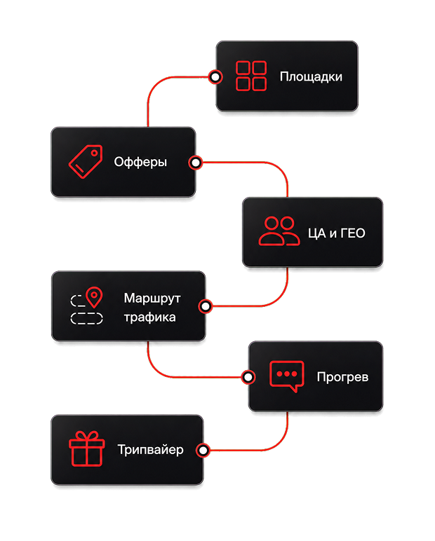 Схема воронки